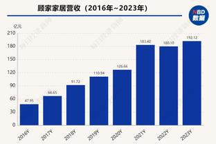 生猛！马克西20投10中砍下32分3板5助3断1帽 正负值+17全场最高